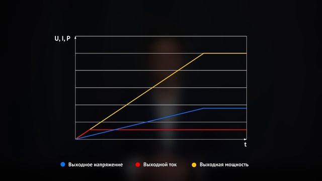 Настройка испытательного оборудования смотреть онлайн