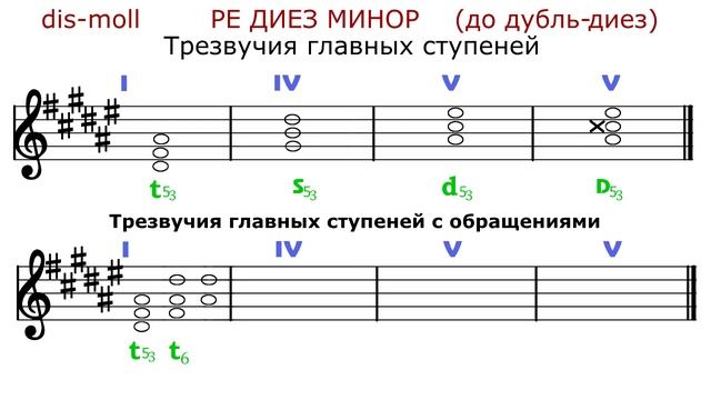 РЕ ДИЕЗ МИНОР - ТРЕЗВУЧИЯ с обращениями - dis-moll смотреть онлайн