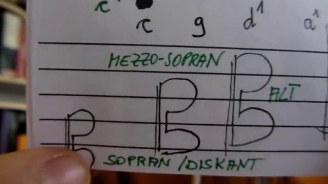 Stichwort: C-Schlüssel (Sopran-/Mezzosopran-/Alt-/Tenor-/Baritonschlüssel) смотреть онлайн