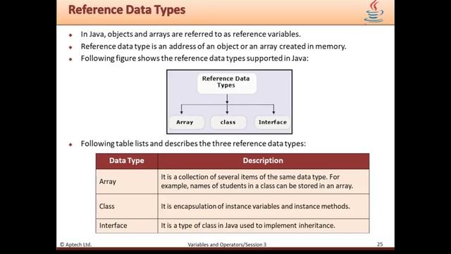 variable in java by sir zaman смотреть онлайн