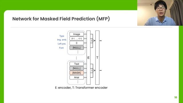[CVPR2023 (highlight)] Towards Flexible Multi-modal Document Models смотреть онлайн