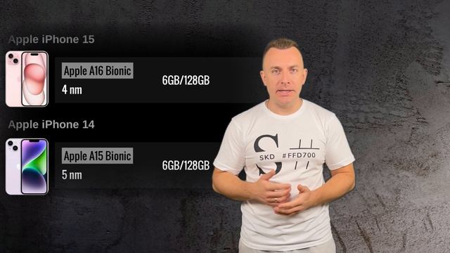 Apple — iPhone 15 VS iPhone 14 Какой взять смотреть онлайн