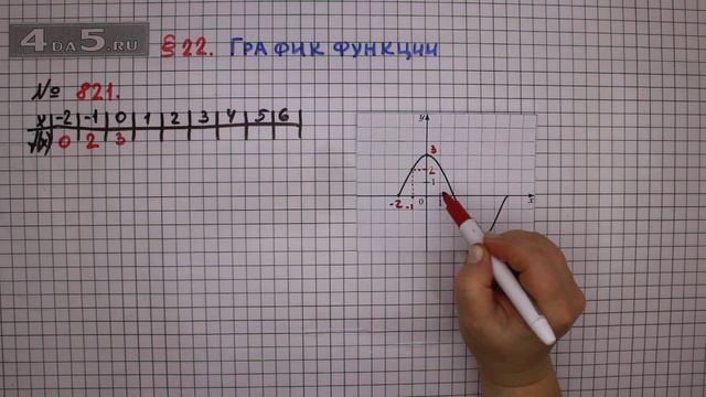 Упражнение № 821 – ГДЗ Алгебра 7 класс – Мерзляк А.Г., Полонский В.Б., Якир М.С. смотреть онлайн