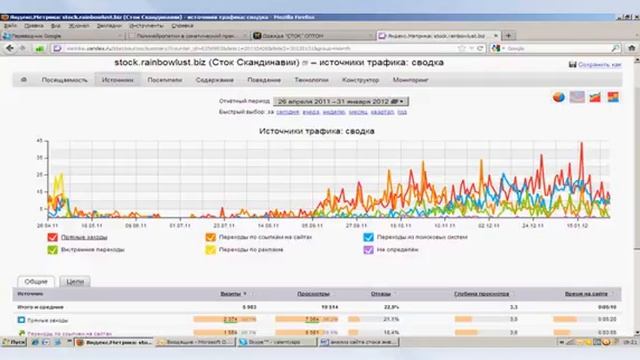 Готовый интернет магазин одежды смотреть онлайн
