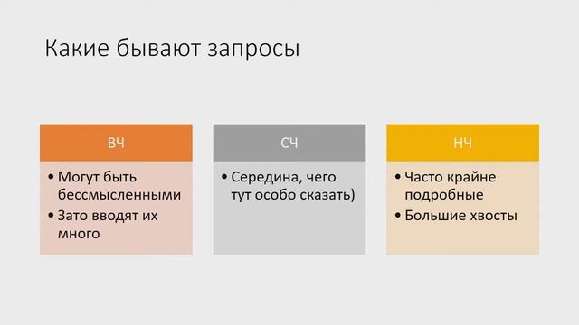 Как продвинуть сайт в поисковиках / Как самому продвигать сайт смотреть онлайн