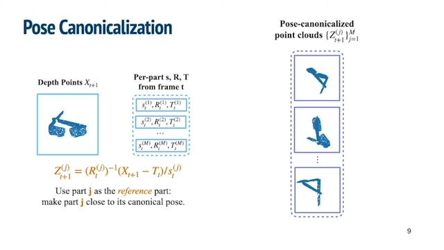 [ICCV 2021] CAPTRA: CAtegory-level Pose Tracking for Rigid and Articulated Objects from Point Cloud смотреть онлайн