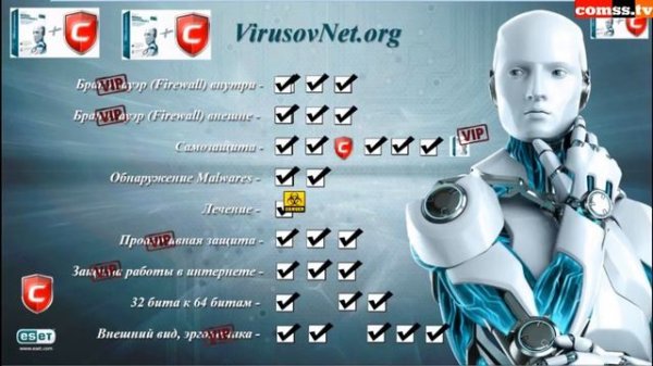 009 Заключение и вывод по тесту COMODO Firewall & NOD Antivirus.mp4