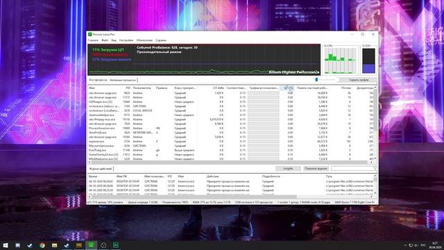 Искусство и Творчество
