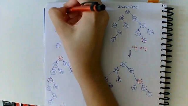 Splay Trees Operations Advanced Data Structure | Zig-Zag | Zig-Zig | Zig смотреть онлайн