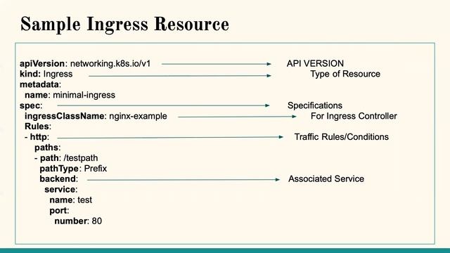 What is an Ingress in Kubernetes | #FreeDevOpsCourse | #Kubernetes #DevOps смотреть онлайн