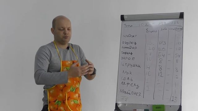 Сделай Это Сам