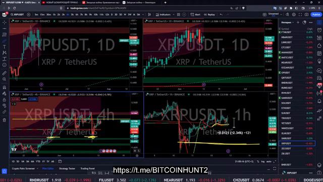 Обзор рынка криптовалют 12 Июня 23. #SUI #ADA #BNB #APT #SOL #XRP #MATIC #DOGE #LTC #FIL смотреть онлайн
