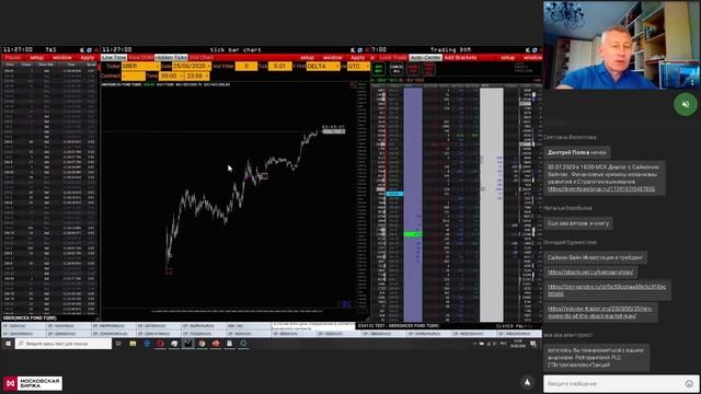 Московская биржа - Рынок акций | Объёмный анализ VolFix | PlanKa | ММВБ | 26.06.2020