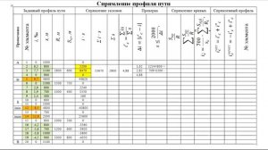 Спрямление профиля пути (для тяговых расчетов)