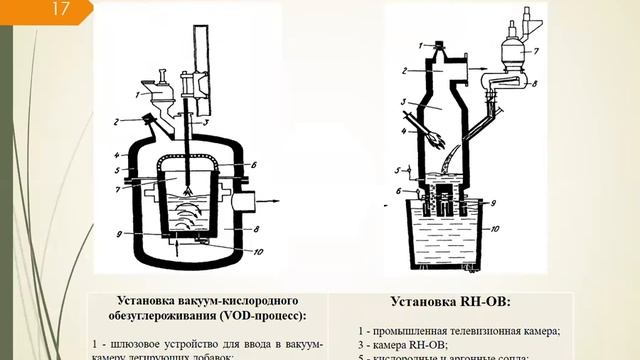 Тема 3 4 Внепечная обработка стали смотреть онлайн