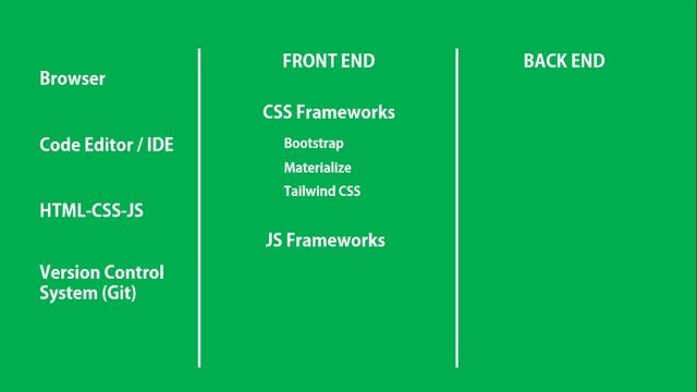 How to become a web developer ? | Web Developer Roadmap in Tamil | Quirky Master смотреть онлайн