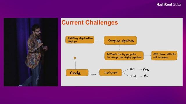 A Mini-PaaS for Developers With Waypoint смотреть онлайн