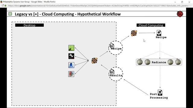 Philadelphia Dynamo User Group - Sept 12 - Ladybug Tools смотреть онлайн