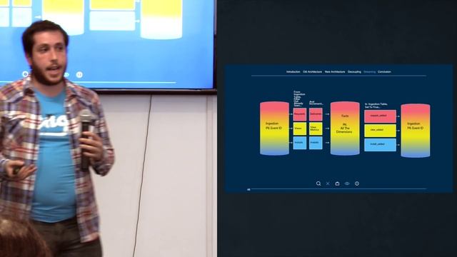 Using Apache Spark at Vungle Meetup смотреть онлайн