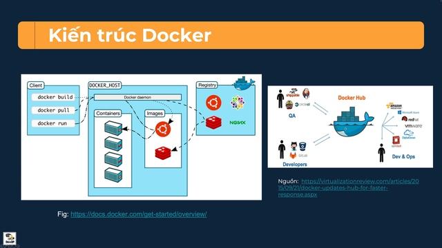 Docker là gì? | Bài 6 | Lập trình Python Cơ bản | Tự học lập trình | Tổng quan về Docker смотреть онлайн