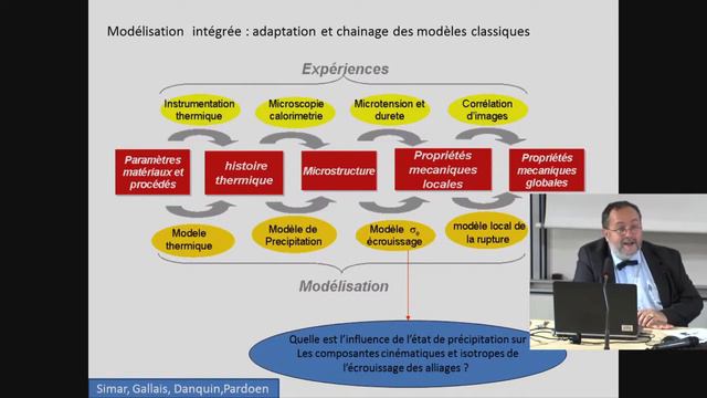 Materials Science by Yves Brechet, High Commissioner for Atomic Energy смотреть онлайн