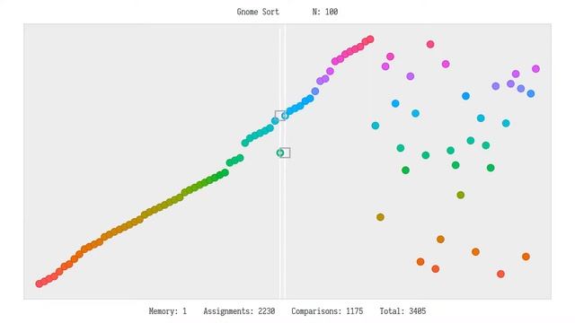 Gnome Sort смотреть онлайн
