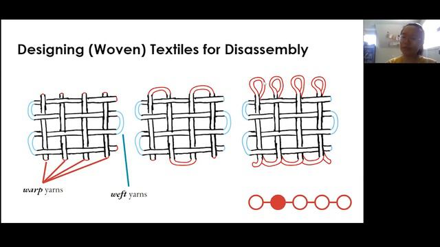 Unfabricate: Designing Smart Textiles for Disassembly смотреть онлайн