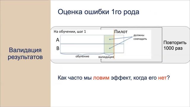 А/B-тестирование в офлайн-ритейле. Валерий Бабушкин, X5 Retail Group смотреть онлайн