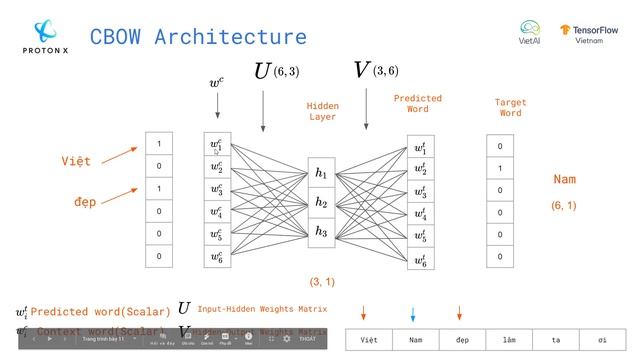 Word2vec - Mô hình hóa từ bằng mạng học sâu смотреть онлайн