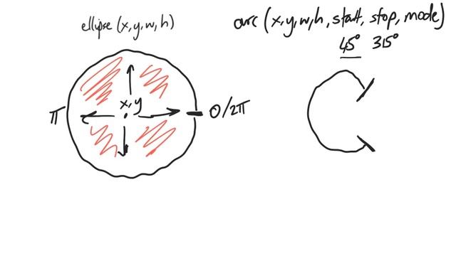 Drawing an arc in Processing смотреть онлайн