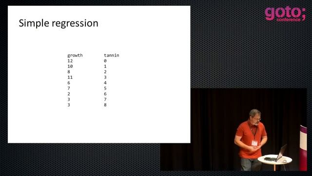 The R Language The Good The Bad & The Ugly • John Cook • GOTO 2012 смотреть онлайн