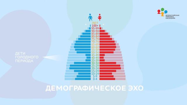 Демографические волны и эхо исторических событий смотреть онлайн