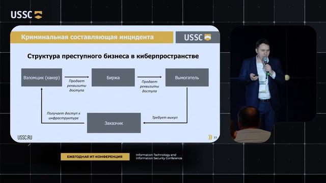 Руслан Амиров, УЦСБ: SOC в полевых условиях смотреть онлайн