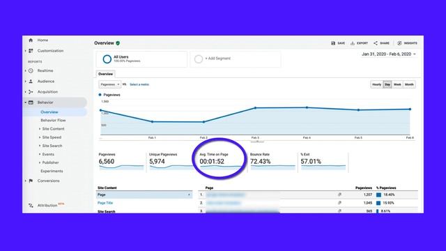 How To Use Google Analytics To Track Your Users смотреть онлайн