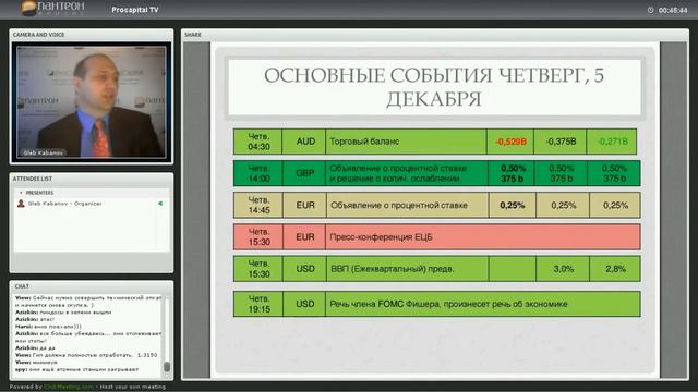 Ежедневные Live брифинги c Глебом Кабановым (05.12.2013) смотреть онлайн