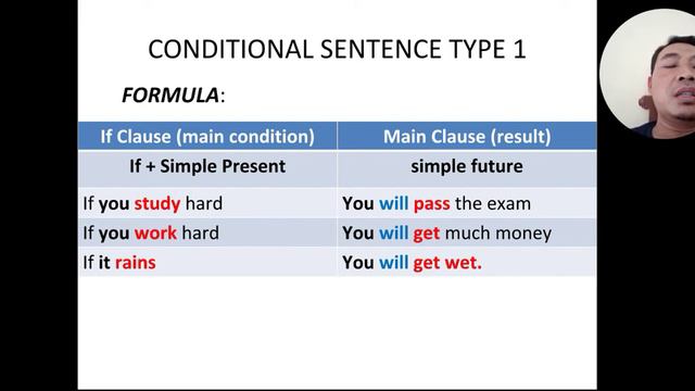 CONDITIONAL SENTENCE TYPE 1 смотреть онлайн