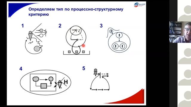 ММПК. Верхоглазенко В. Схемотехника. Введение. 7.05.2020 смотреть онлайн