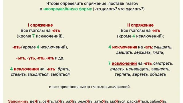 Урок 20 Спряжение и личные окончания глаголов смотреть онлайн