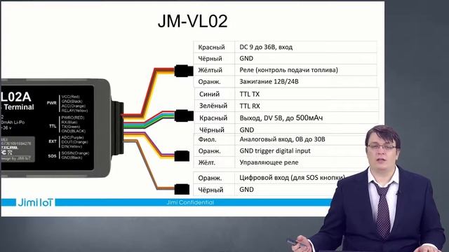 Jimi CIS Jimi LTE M and NB2 Tracking Solutions in Russian Data Economy смотреть онлайн