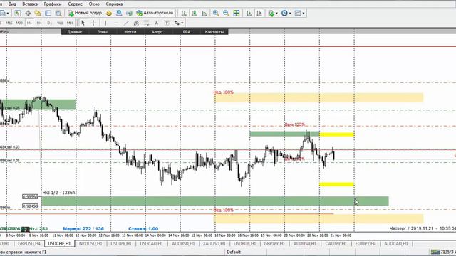 Обзор рынка Forex 21.11.2019 смотреть онлайн
