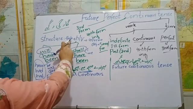 Learn Tenses in English Grammar with Examples || Future Perfect Continuous Tense смотреть онлайн