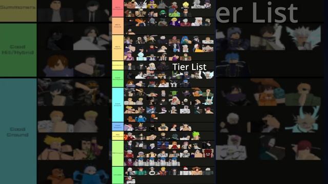 UPDATE 12 TIER LIST - Roblox Anime Adventures смотреть онлайн