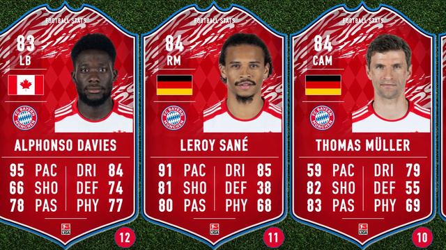 BAYERN MUNCHEN EA SPORTS FC 24 PLAYERS RATINGS смотреть онлайн