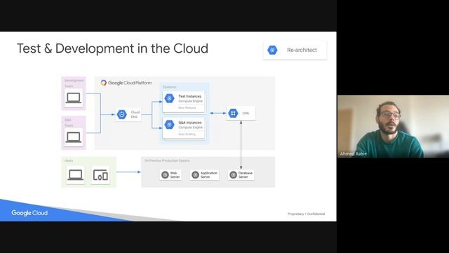 Google Cloud Unfolded ⛅️ Webinar: Hybrid & Multi Cloud. October 31, 2023 смотреть онлайн