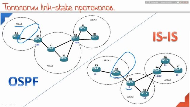 Let's Lab. IS-IS routing protocol. Часть 2. смотреть онлайн