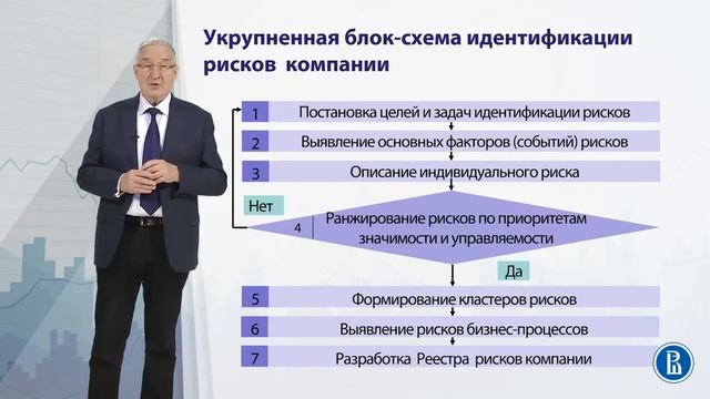 4 3 Идентификация рисков компании смотреть онлайн