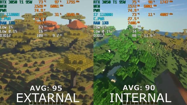 Minecraft | RTX 3050 Ti + i7 11800H | EXTARNAL VS INTERNAL MONITOR смотреть онлайн