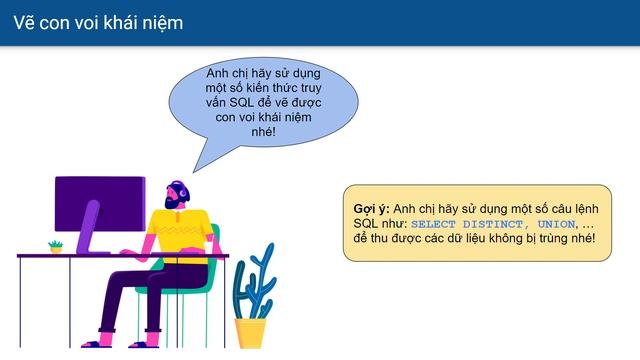 Project 2- Xây dựng cơ sở dữ liệu phân tích OLAP смотреть онлайн