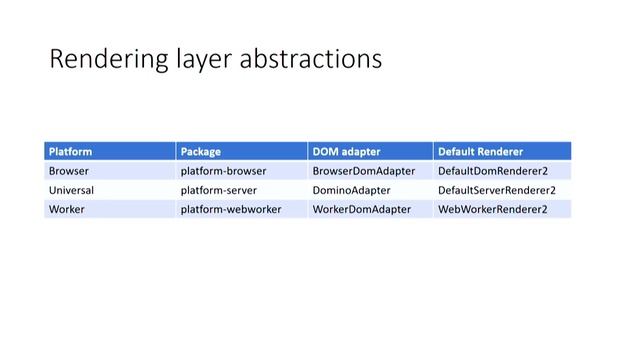Can't Touch This! What not to do to the DOM by Max NgWizard смотреть онлайн