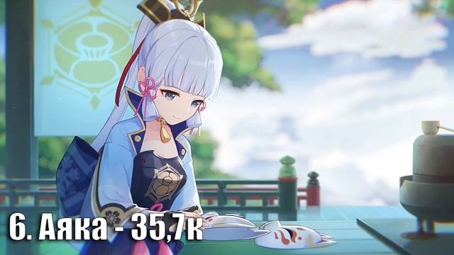 КТО ЖЕ САМЫЙ ПОПУЛЯРНЫЙ ПЕРСОНАЖ В ГЕНШИН ИМПАКТ? ТОП ПЕРСОНАЖЕЙ GENSHIN IMPACT смотреть онлайн